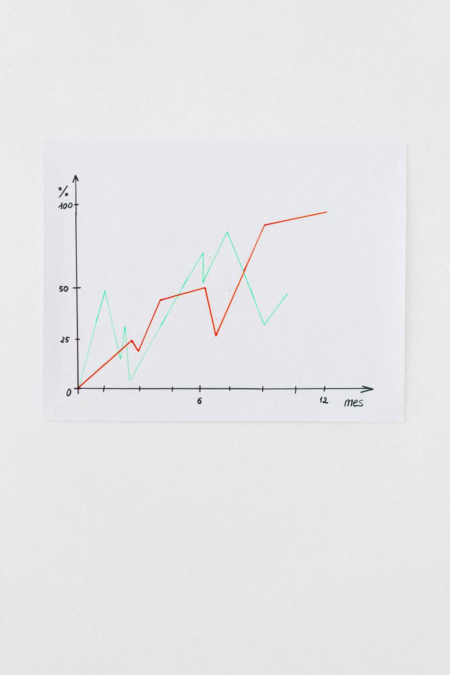 Investment essentials course